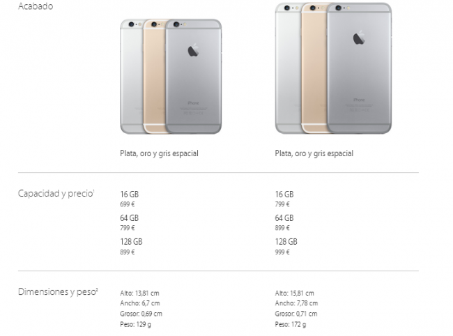 precios-iphone-650x482